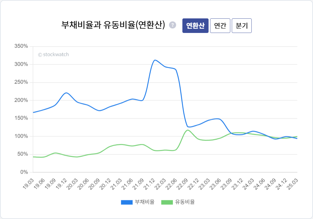 2.+%EB%B6%80%EC%B1%84%EB%B9%84%EC%9C%A8.png%7C1052%2C738%7C20250820143910__1_fd_image_58_229_183_1_3948.png%7CC%7C2%7C