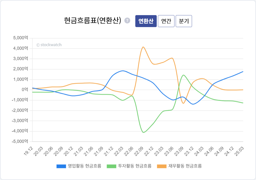 3.+%ED%98%84%EA%B8%88%ED%9D%90%EB%A6%84.png%7C1052%2C738%7C20250820143913__2_fd_image_58_229_183_1_4913.png%7CC%7C2%7C