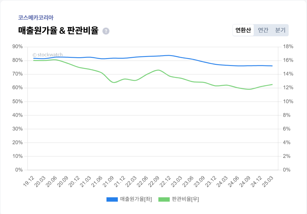3.+%EB%A7%A4%EC%B6%9C%EC%9B%90%EA%B0%80%EC%9C%A8.png%7C1055%2C737%7C20250827141355__2_fd_image_58_229_183_1_424.png%7CC%7C2%7C