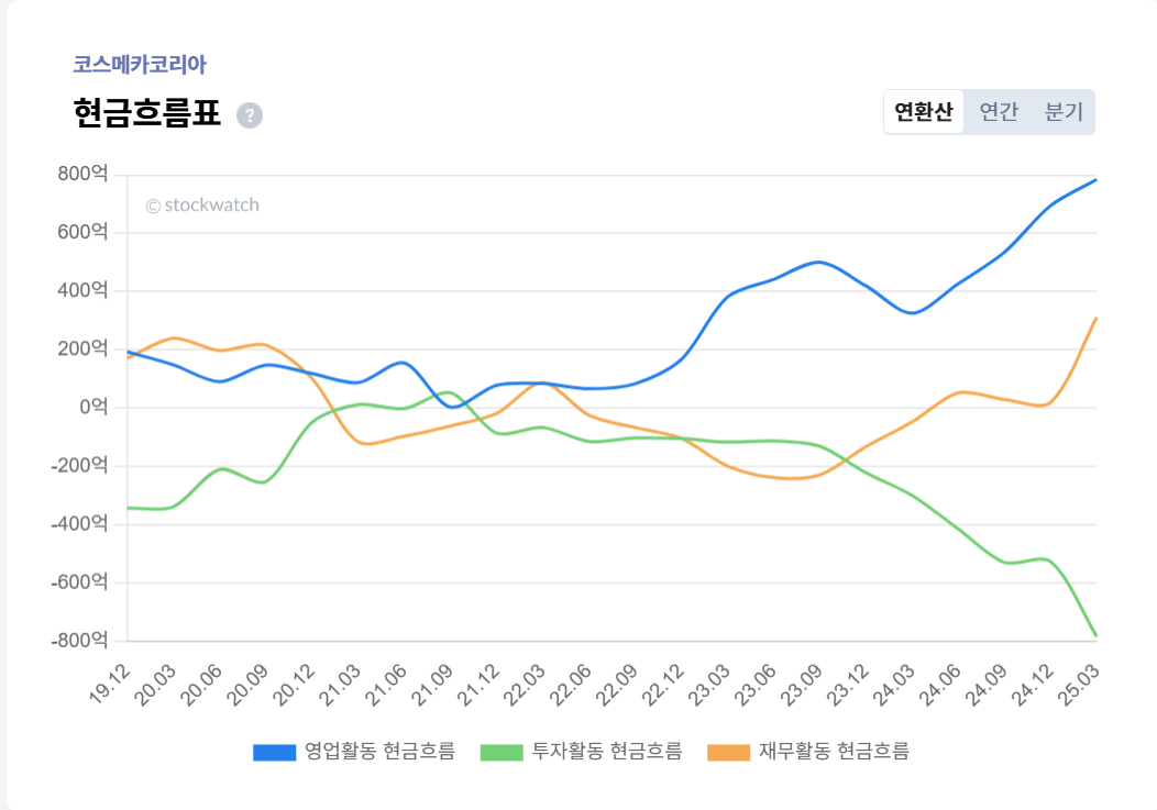 5.+%ED%98%84%EA%B8%88%ED%9D%90%EB%A6%84%ED%91%9C.png%7C1052%2C737%7C20250827141402__4_fd_image_58_229_183_1_3816.png%7CC%7C2%7C