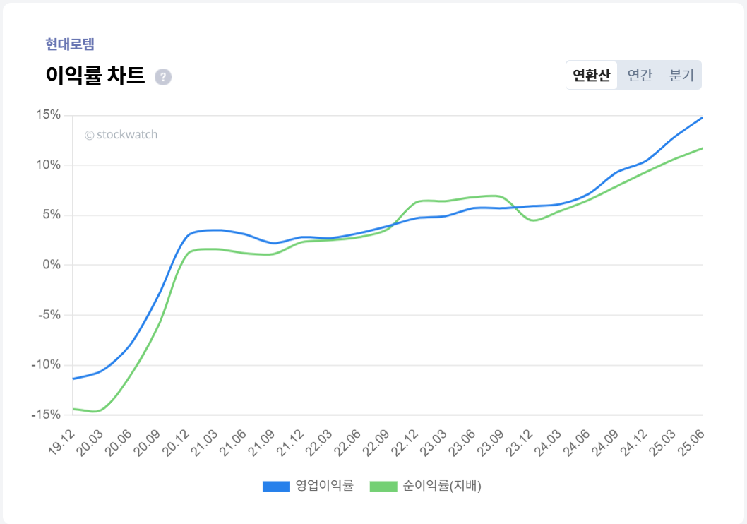 2.+%EC%9D%B4%EC%9D%B5%EB%A5%A0.png%7C1058%2C742%7C20250904145217__1_fd_image_58_229_183_1_1212.png%7CC%7C2%7C