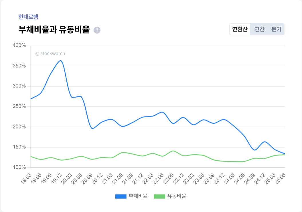 4.+%EB%B6%80%EC%B1%84%EB%B9%84%EC%9C%A8.png%7C1055%2C739%7C20250904145224__3_fd_image_58_229_183_1_6412.png%7CC%7C2%7C