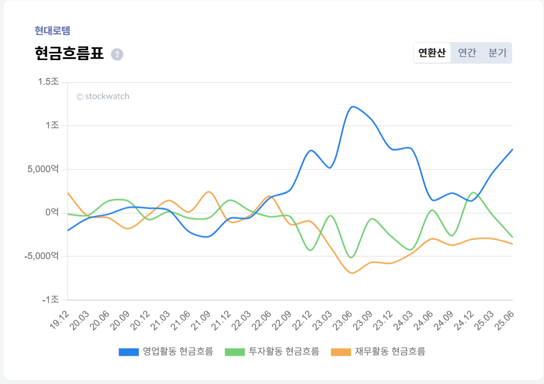 5.+%ED%98%84%EA%B8%88%ED%9D%90%EB%A6%84%ED%91%9C.png%7C1059%2C748%7C20250904145227__4_fd_image_58_229_183_1_8170.png%7CC%7C2%7C
