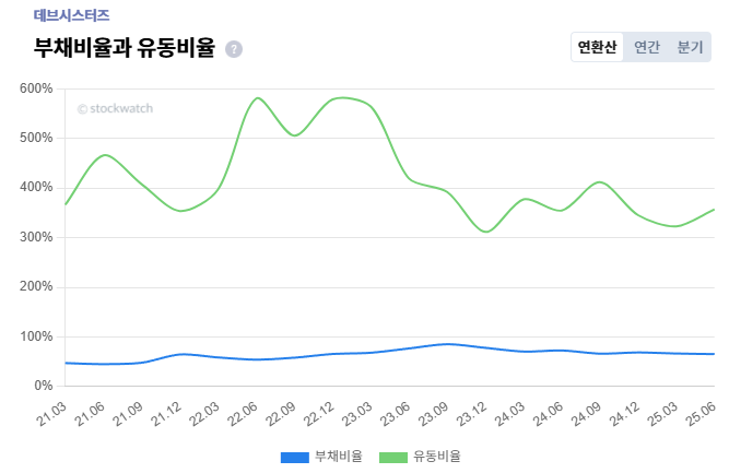 2.+%EB%B6%80%EC%B1%84%EB%B9%84%EC%9C%A8.png%7C667%2C433%7C20250924094306__0_fd_image_210_182_38__1002.png%7CC%7C2%7C