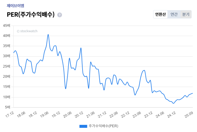 %EC%A0%9C%EC%9D%B4%EB%B8%8C%EC%9D%B4%EC%97%A0+PER.png%7C661%2C443%7C20250926181759__0_fd_image_210_182_38__7264.png%7CC%7C2%7C