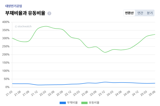 %EB%8C%80%EC%96%91%EC%A0%84%EA%B8%B0%EA%B3%B5%EC%97%85+%EC%95%88%EC%A0%84%EC%84%B1.png%7C665%2C443%7C20251002174324__0_fd_image_210_182_38__2784.png%7CC%7C2%7C