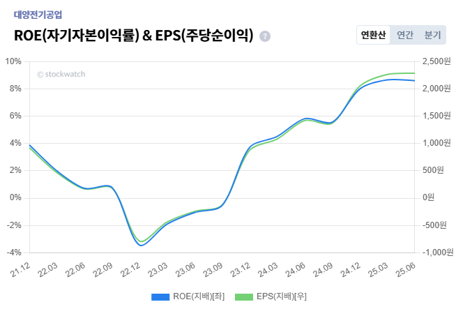 %EB%8C%80%EC%96%91%EC%A0%84%EA%B8%B0%EA%B3%B5%EC%97%85+%ED%9A%A8%EC%9C%A8%EC%84%B1.png%7C664%2C443%7C20251002174452__0_fd_image_210_182_38__4744.png%7CC%7C2%7C