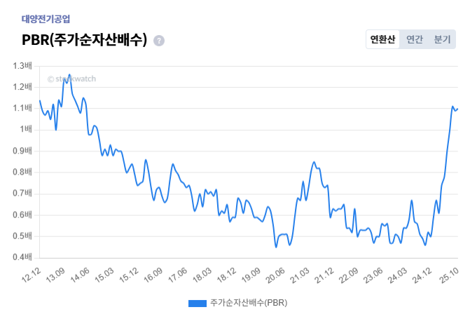 %EB%8C%80%EC%96%91%EC%A0%84%EA%B8%B0%EA%B3%B5%EC%97%85+PBR.png%7C671%2C445%7C20251002175004__0_fd_image_210_182_38__7375.png%7CC%7C2%7C