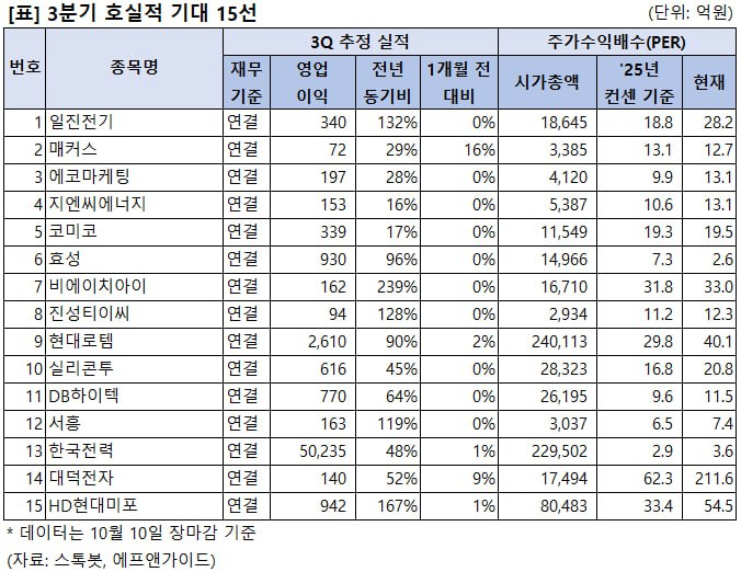 %EB%B3%B8%EB%AC%B8%EC%9D%B4%EB%AF%B8%EC%A7%80.jpg%7C676%2C522%7C20251013091616__0_fd_image_210_182_38__5657.jpg%7CC%7C2%7C