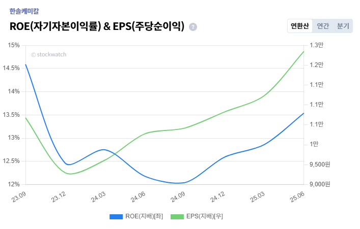 %ED%95%9C%EC%86%94%EC%BC%80%EB%AF%B8%EC%B9%BC+%ED%9A%A8%EC%9C%A8%EC%84%B1.png%7C707%2C451%7C20251015195208__0_fd_image_210_182_38__9182.png%7CC%7C2%7C
