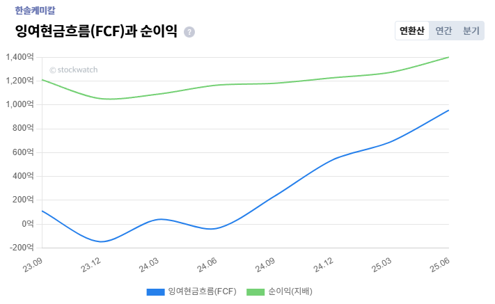 %ED%95%9C%EC%86%94%EC%BC%80%EB%AF%B8%EC%B9%BC+%ED%98%84%EA%B8%88%ED%9D%90%EB%A6%84+%EC%B2%B4%ED%81%AC.png%7C711%2C437%7C20251015195800__0_fd_image_210_182_38__2418.png%7CC%7C2%7C