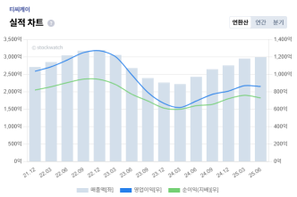 %ED%8B%B0%EC%94%A8%EC%BC%80%EC%9D%B4+%EC%88%98%EC%9D%B5%EC%84%B1+%EC%8B%A4%EC%A0%81.png%7C332%2C221%7C20251017134226__0_fd_image_210_182_38__553.png%7CC%7C2%7C