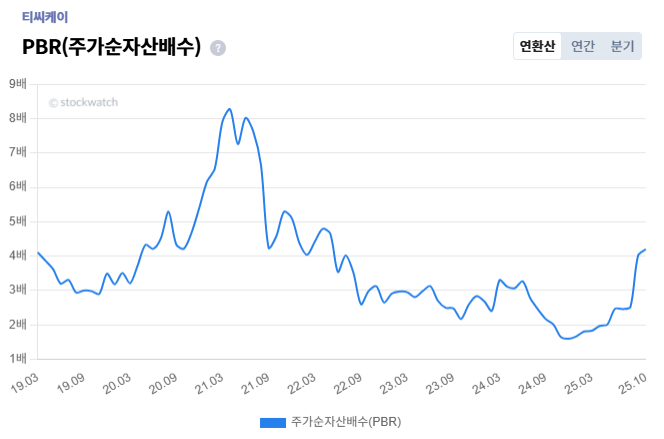 %ED%8B%B0%EC%94%A8%EC%BC%80%EC%9D%B4+%EB%B0%B8%EB%A5%98%EC%97%90%EC%9D%B4%EC%85%98+PBR.png%7C664%2C439%7C20251017190606__0_fd_image_210_182_38__5548.png%7CC%7C2%7C
