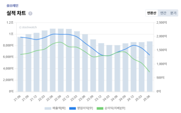 %EC%86%94%EB%B8%8C%EB%A0%88%EC%9D%B8+%EC%8B%A4%EC%A0%81.png%7C356%2C223%7C20251022105227__0_fd_image_210_182_38__5104.png%7CC%7C2%7C