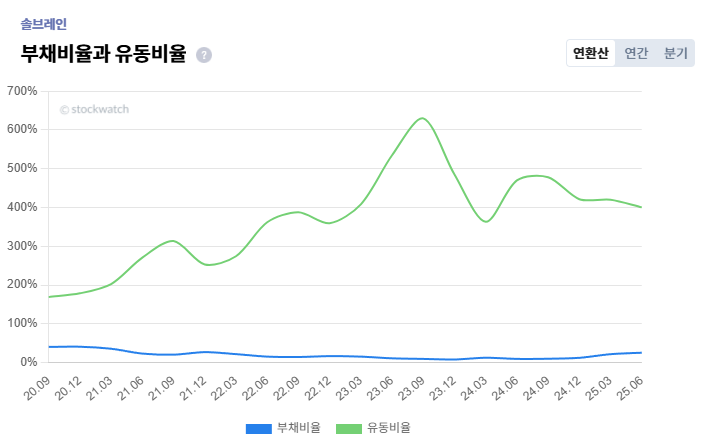 %EC%86%94%EB%B8%8C%EB%A0%88%EC%9D%B8+%EC%95%88%EC%A0%84%EC%84%B1.png%7C701%2C447%7C20251022122900__0_fd_image_210_182_38__2071.png%7CC%7C2%7C