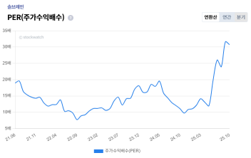 %EC%86%94%EB%B8%8C%EB%A0%88%EC%9D%B8+PER.png%7C352%2C222%7C20251022125638__0_fd_image_210_182_38__1544.png%7CC%7C2%7C