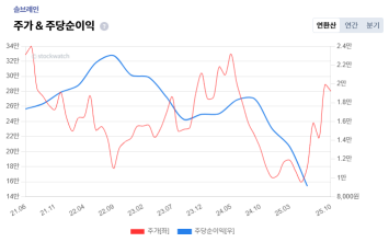 %EC%86%94%EB%B8%8C%EB%A0%88%EC%9D%B8+%EC%A3%BC%EA%B0%80%2C+EPS.png%7C355%2C221%7C20251022125641__1_fd_image_210_182_38__6371.png%7CC%7C2%7C