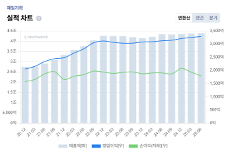 1+%EC%A0%9C%EC%9D%BC%EA%B8%B0%ED%9A%8D+%EC%88%98%EC%9D%B5%EC%84%B1+%EC%8B%A4%EC%A0%81.png%7C335%2C224%7C20251112085256__0_fd_image_210_182_38__6577.png%7CC%7C2%7C