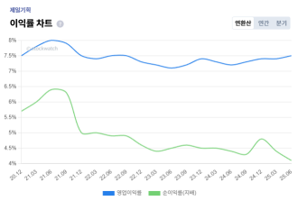 1+%EC%A0%9C%EC%9D%BC%EA%B8%B0%ED%9A%8D+%EC%88%98%EC%9D%B5%EC%84%B1+%EC%9D%B4%EC%9D%B5%EB%A5%A0.png%7C330%2C223%7C20251112085257__1_fd_image_210_182_38__4354.png%7CC%7C2%7C