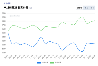 2+%EC%A0%9C%EC%9D%BC%EA%B8%B0%ED%9A%8D+%EC%95%88%EC%A0%84%EC%84%B1+%EB%B6%80%EC%B1%84%2C%EC%9C%A0%EB%8F%99%EB%B9%84%EC%9C%A8.png%7C333%2C225%7C20251112090224__0_fd_image_210_182_38__7523.png%7CC%7C2%7C
