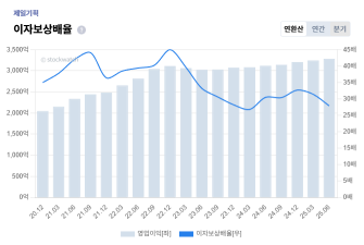 2+%EC%A0%9C%EC%9D%BC%EA%B8%B0%ED%9A%8D+%EC%95%88%EC%A0%84%EC%84%B1+%EC%9D%B4%EC%9E%90%EB%B3%B4%EC%83%81%EB%B0%B0%EC%9C%A8.png%7C335%2C225%7C20251112090227__1_fd_image_210_182_38__7069.png%7CC%7C2%7C