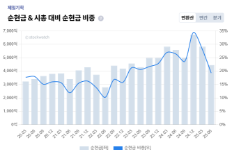 3+%EC%A0%9C%EC%9D%BC%EA%B8%B0%ED%9A%8D+%EB%B0%B0%EB%8B%B9.png%7C333%2C222%7C20251112090827__0_fd_image_210_182_38__6048.png%7CC%7C2%7C