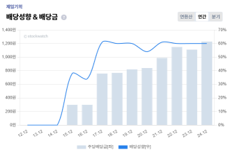 3+%EC%A0%9C%EC%9D%BC%EA%B8%B0%ED%9A%8D+%EB%B0%B0%EB%8B%B92.png%7C330%2C219%7C20251112091317__0_fd_image_210_182_38__8130.png%7CC%7C2%7C