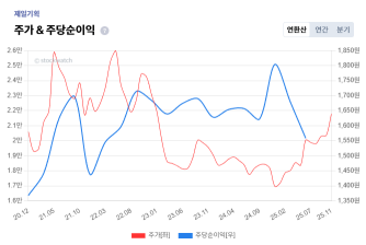 4+%EC%A0%9C%EC%9D%BC%EA%B8%B0%ED%9A%8D+%EB%B0%B8%EB%A5%98+eps.png%7C334%2C224%7C20251112091353__0_fd_image_210_182_38__8245.png%7CC%7C2%7C