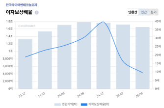 2+%ED%95%9C%EA%B5%AD%ED%83%80%EC%9D%B4%EC%96%B4+%EC%95%88%EC%A0%84%EC%84%B1+%EC%9D%B4%EC%9E%90%EB%B3%B4%EC%83%81%EB%B0%B0%EC%9C%A8.png%7C334%2C220%7C20251114103920__0_fd_image_210_182_38__8130.png%7CC%7C2%7C