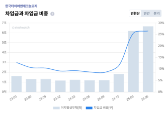 2+%ED%95%9C%EA%B5%AD%ED%83%80%EC%9D%B4%EC%96%B4+%EC%95%88%EC%A0%84%EC%84%B1+%EC%B0%A8%EC%9E%85%EA%B8%88.png%7C332%2C225%7C20251114103924__1_fd_image_210_182_38__1100.png%7CC%7C2%7C