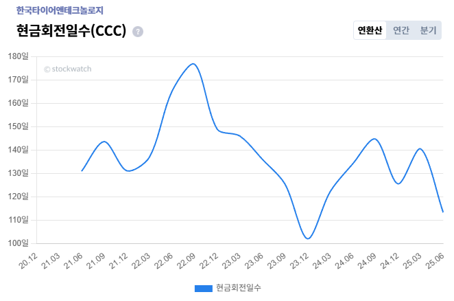4+%ED%95%9C%EA%B5%AD%ED%83%80%EC%9D%B4%EC%96%B4+%ED%98%84%EA%B8%88%ED%9A%8C%EC%A0%84%EC%9D%BC%EC%88%98.png%7C662%2C438%7C20251114111007__0_fd_image_210_182_38__1184.png%7CC%7C2%7C