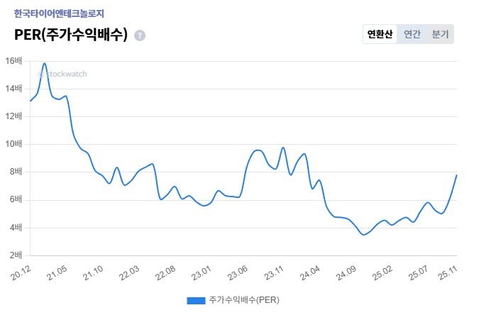 5+%ED%95%9C%EA%B5%AD%ED%83%80%EC%9D%B4%EC%96%B4+PER.png%7C675%2C444%7C20251114111224__0_fd_image_210_182_38__4219.png%7CC%7C2%7C