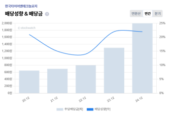 3+%ED%95%9C%EA%B5%AD%ED%83%80%EC%9D%B4%EC%96%B4+%EB%B0%B0%EB%8B%B9.png%7C335%2C224%7C20251114133952__0_fd_image_210_182_38__5154.png%7CC%7C2%7C