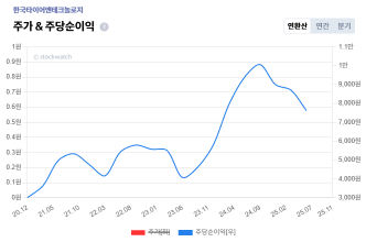 3+%ED%95%9C%EA%B5%AD%ED%83%80%EC%9D%B4%EC%96%B4+%EC%A3%BC%EB%8B%B9%EC%88%9C%EC%9D%B4%EC%9D%B5.png%7C332%2C220%7C20251114133955__1_fd_image_210_182_38__8669.png%7CC%7C2%7C
