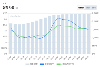 1+%EB%86%8D%EC%8B%AC+%EC%88%98%EC%9D%B5%EC%84%B1+%EC%8B%A4%EC%A0%81.png%7C330%2C222%7C20251120160729__0_fd_image_210_182_38__3589.png%7CC%7C2%7C