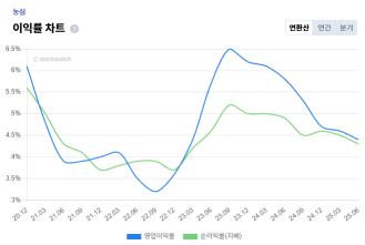1+%EB%86%8D%EC%8B%AC+%EC%88%98%EC%9D%B5%EC%84%B1+%EC%9D%B4%EC%9D%B5%EB%A5%A0.png%7C329%2C221%7C20251120160732__1_fd_image_210_182_38__3537.png%7CC%7C2%7C