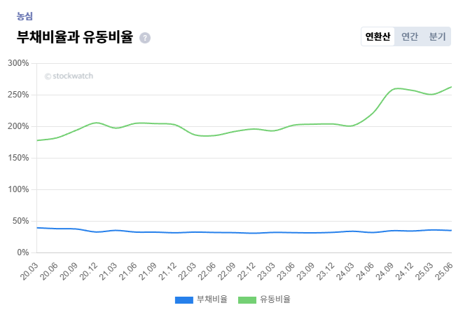 2+%EB%86%8D%EC%8B%AC+%EC%95%88%EC%A0%84%EC%84%B1+%EB%B6%80%EC%B1%84%2C%EC%9C%A0%EB%8F%99%EB%B9%84%EC%9C%A8.png%7C661%2C452%7C20251120161319__0_fd_image_210_182_38__8635.png%7CC%7C2%7C