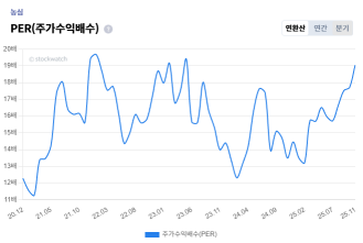 4+%EB%86%8D%EC%8B%AC+%EB%B0%B8%EB%A5%98+per.png%7C329%2C221%7C20251120161722__1_fd_image_210_182_38__5522.png%7CC%7C2%7C