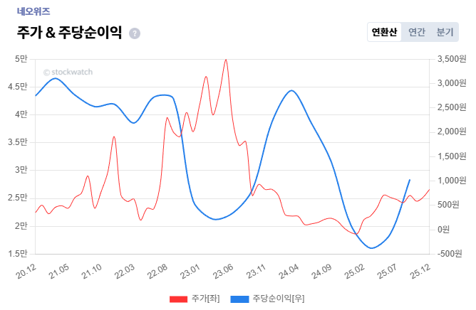 4+%EB%84%A4%EC%98%A4%EC%9C%84%EC%A6%88+%EB%B0%B8%EB%A5%98+eps.png%7C668%2C436%7C20251203151806__0_fd_image_210_182_38__8164.png%7CC%7C2%7C