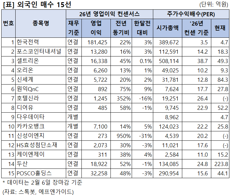 [리스트] 시장 약세..외국인의 관심은? - 뉴스 썸네일 이미지