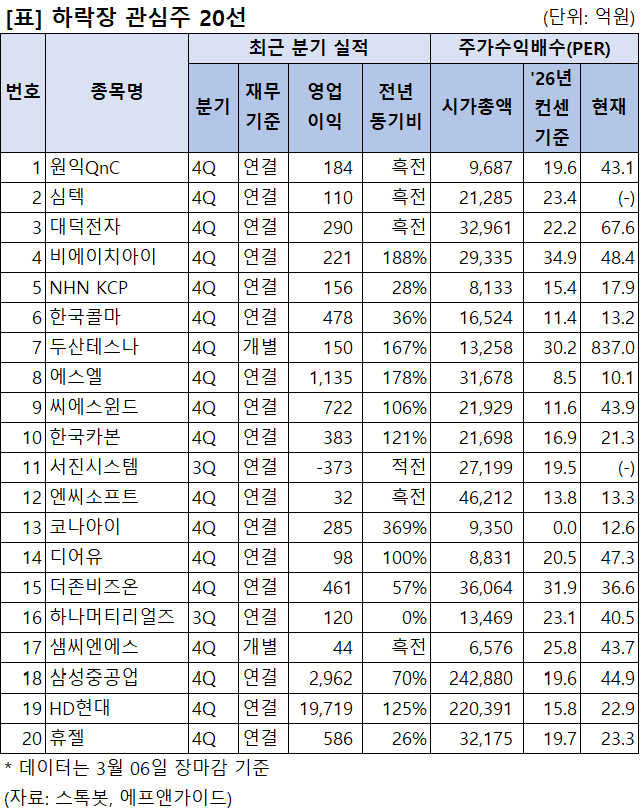 [리스트] 변동성 확대..살펴볼 종목군은? - 뉴스 썸네일 이미지