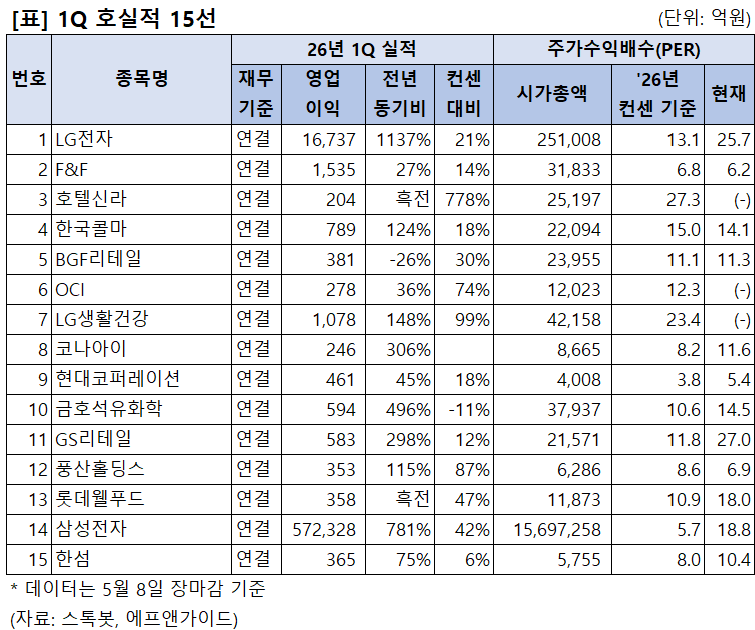 [리스트] 1Q 호실적주 업데이트 - 뉴스 썸네일 이미지