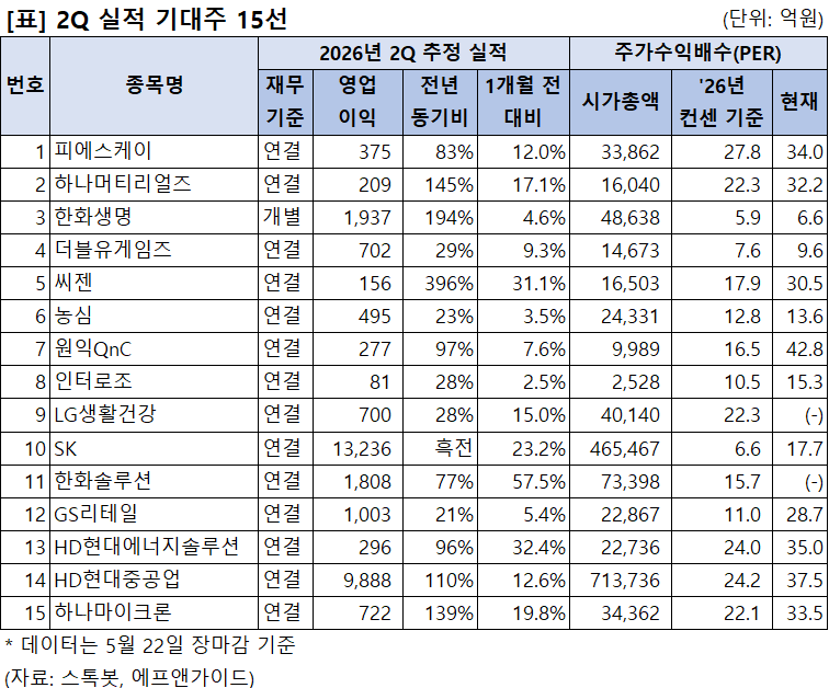 [리스트] 2Q 실적 기대주 15선 - 뉴스 썸네일 이미지