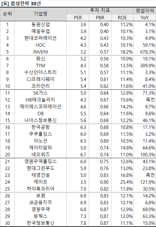 %ED%95%A9%EC%84%B1%EC%A0%84%EB%9E%B5+%ED%91%9C+26.07.06.png%7C503%2C729%7C20260706174039__0_fd_image_210_182_38__6832.png%7CC%7C2%7C