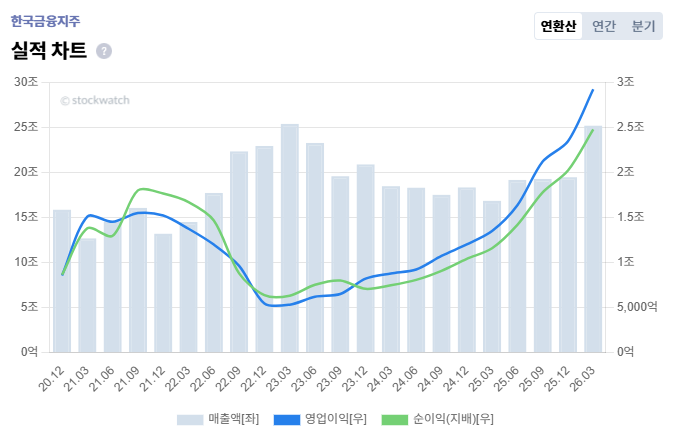 [V차트] 한국금융지주, ETF 거래 확대에 호실적 전망 - 뉴스 썸네일 이미지