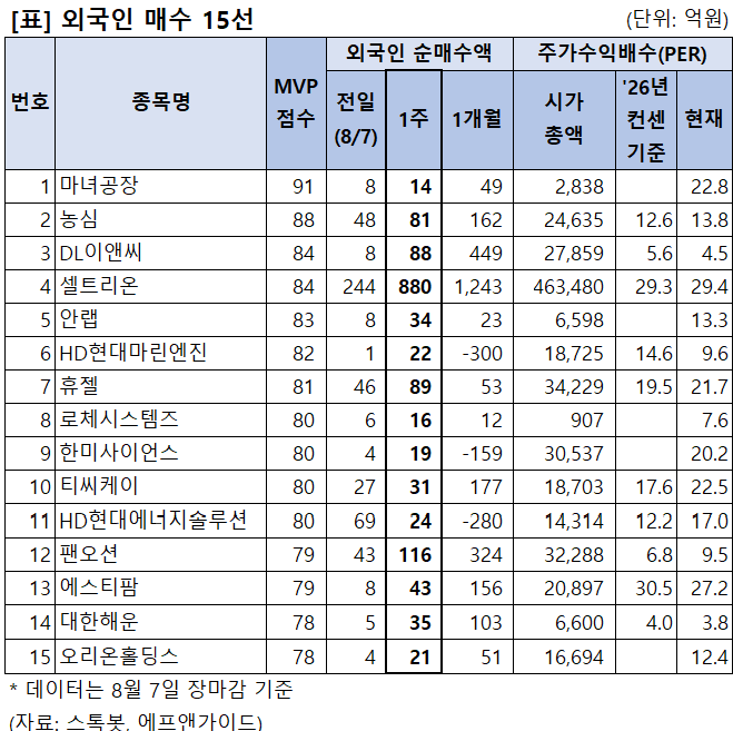 [리스트] 외국인 차별적 대응 종목은? - 뉴스 썸네일 이미지