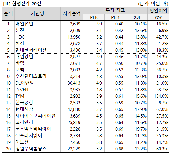 %ED%95%A9%EC%84%B1%EC%A0%84%EB%9E%B5+%ED%91%9C+26.09.09.png%7C569%2C515%7C20260909144117__0_fd_image_210_182_38__1546.png%7CC%7C2%7C