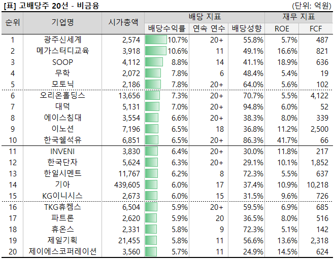 %5B%EA%B3%A0%EB%B0%B0%EB%8B%B9%EC%A3%BC%5D+%EB%B9%84%EA%B8%88%EC%9C%B5+26.10.07.png%7C658%2C513%7C20261007150139__0_fd_image_210_182_38__5779.png%7CC%7C2%7C