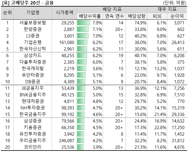 %5B%EA%B3%A0%EB%B0%B0%EB%8B%B9%EC%A3%BC%5D+%EA%B8%88%EC%9C%B5+26.10.07.png%7C633%2C511%7C20261007150227__0_fd_image_210_182_38__3242.png%7CC%7C2%7C