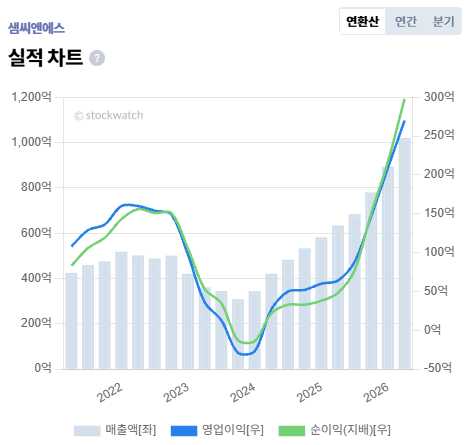 %5B%EC%83%98%EC%94%A8%EC%97%94%EC%97%90%EC%8A%A4%5D+V%EC%B0%A8%ED%8A%B8+-+%EC%8B%A4%EC%A0%81.png%7C469%2C445%7C20261028152602__0_fd_image_210_182_38__8024.png%7CC%7C2%7C